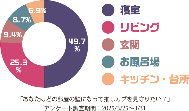 調査結果円グラフ