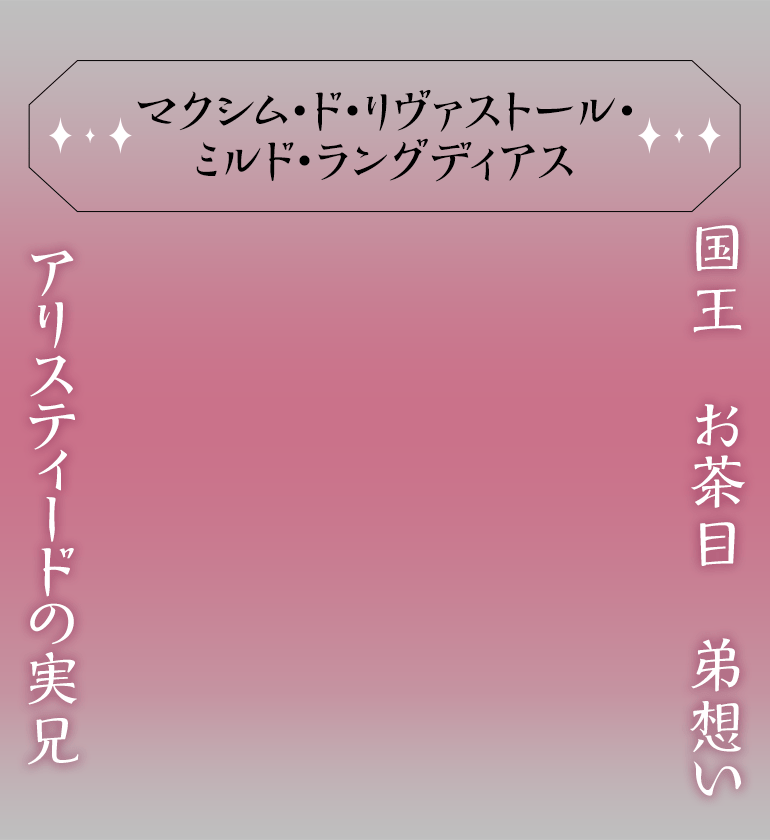 マクシム・ド・リヴァストール・ミルド・ラングディアス