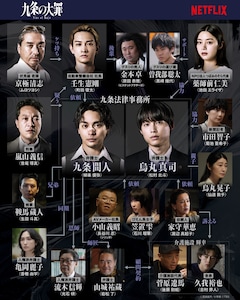 Netflixシリーズ「九条の大罪」相関図